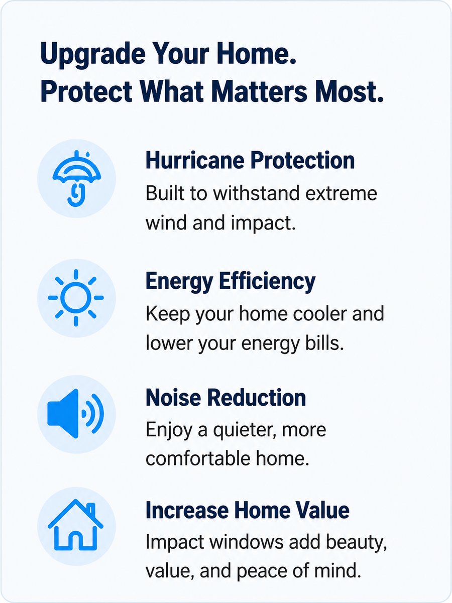Upgrade Your Home. Protect What Matters Most. Hurricane protection, energy efficiency, noise reduction, increase home value.