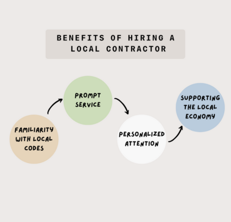 Benefits of Hiring a Local Contractor