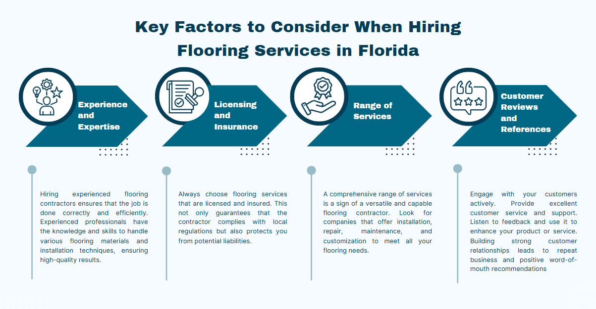 Flooring Services in South Florida