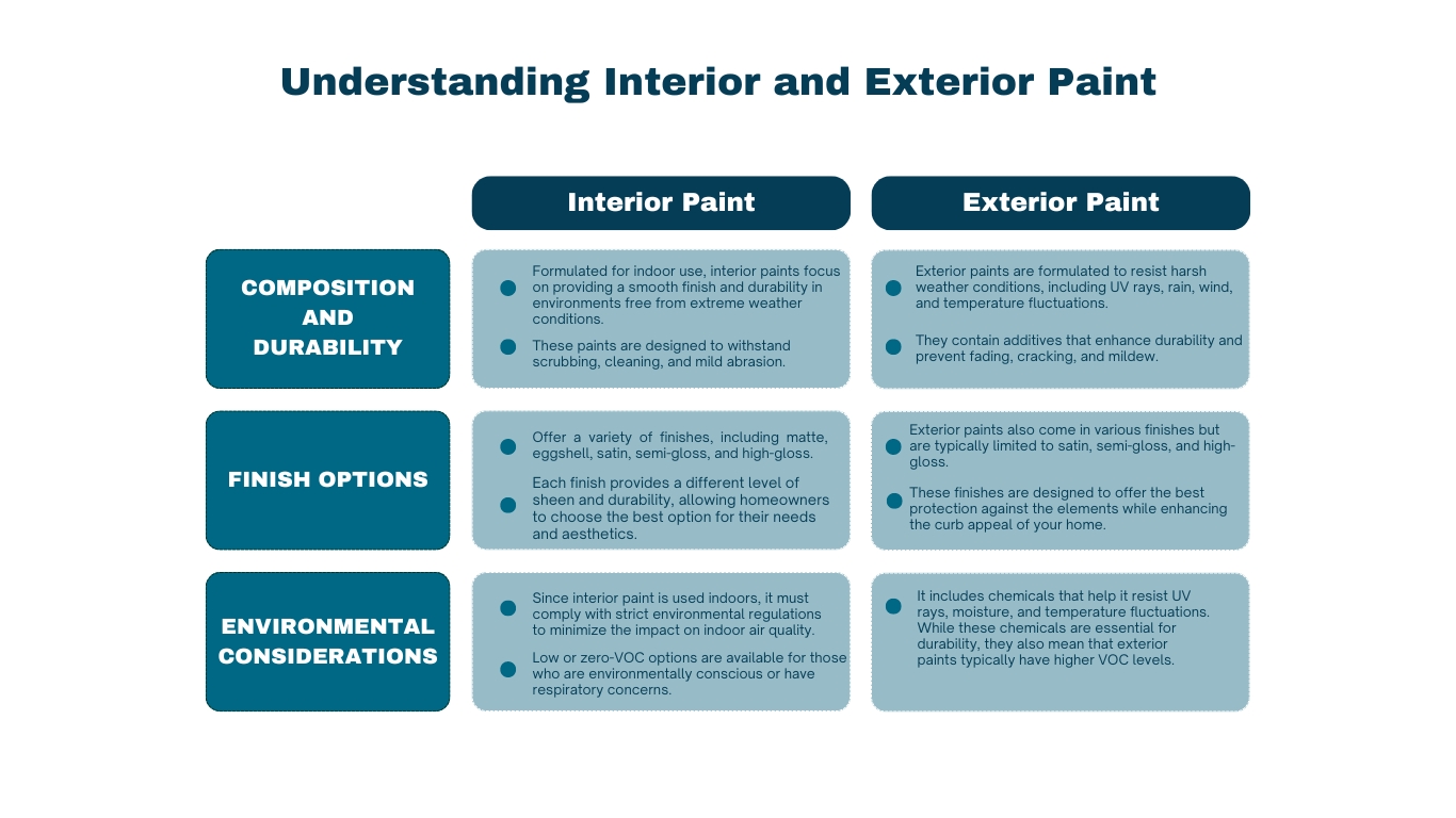 Expertise and Experience