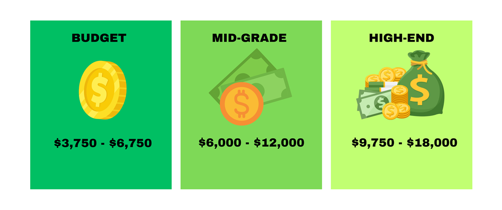 High-End Roofing Costs