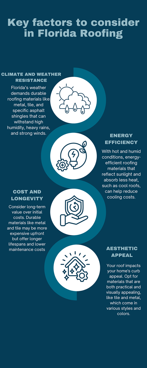 Tips for Evaluating Roofing Contractors