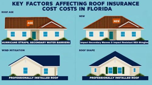 Key Factors That Affect Roof Insurance in Florida