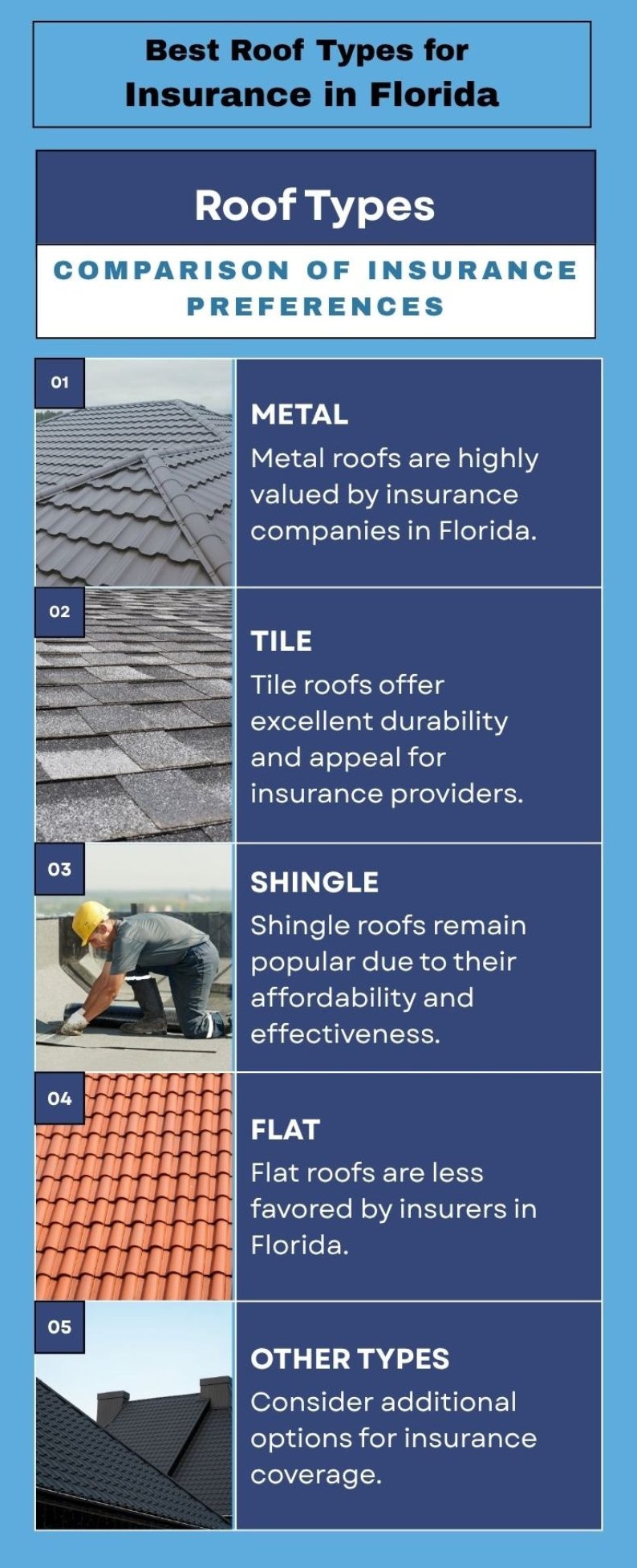 Roof types for insurance in Florida